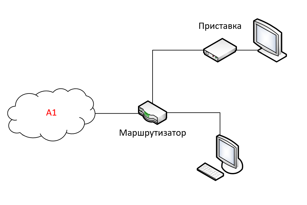 Как определить сеть